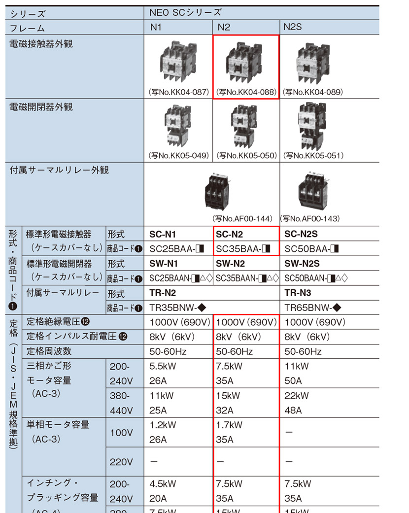 最新の激安 富士電機 標準形電磁接触器 SC-N2 200v