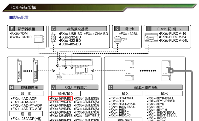 三菱電機 汎用シーケンサ MELSEC-F FX3Uシリーズ FX3U-48MT DS - 4